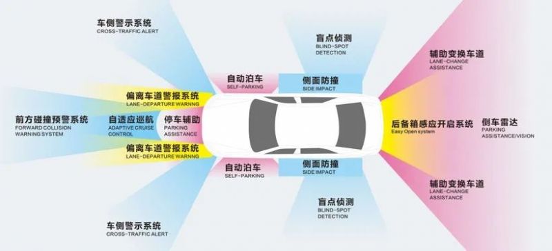 電動車智能化加速！| 快克賦能毫米波雷達量產(chǎn)智造