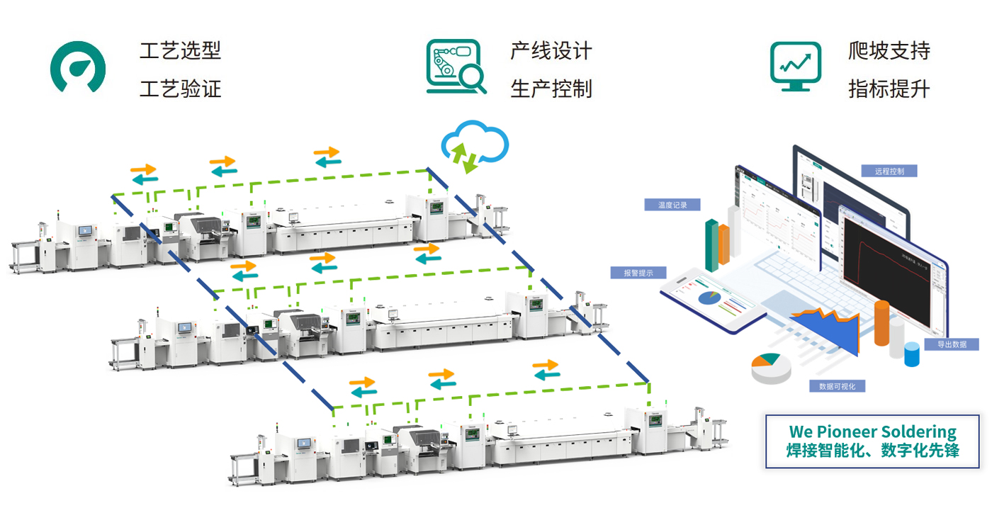 SMT/PCBA“智改數(shù)轉(zhuǎn)”解決方案供應商